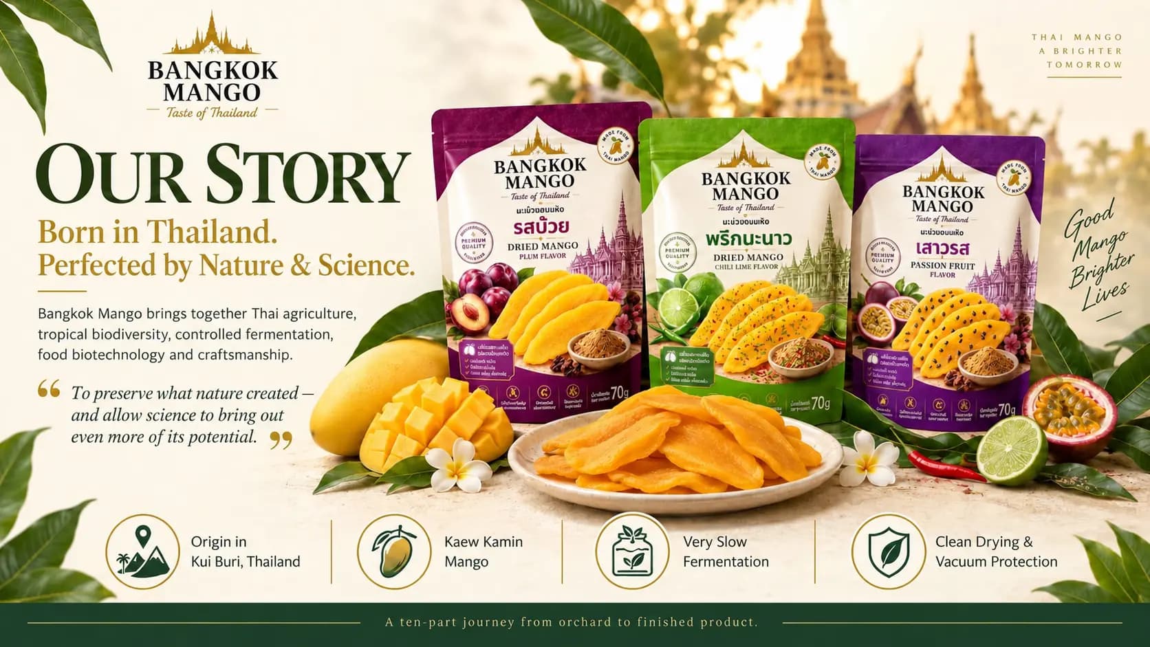 Bangkok Mango Our Story: Plum, Chili Lime and Passion Fruit dried mango pouches beside a plate of dried mango. Born in Thailand, perfected by nature and science — origin in Kui Buri, Kaew Kamin mango, very slow fermentation, clean drying and vacuum protection.