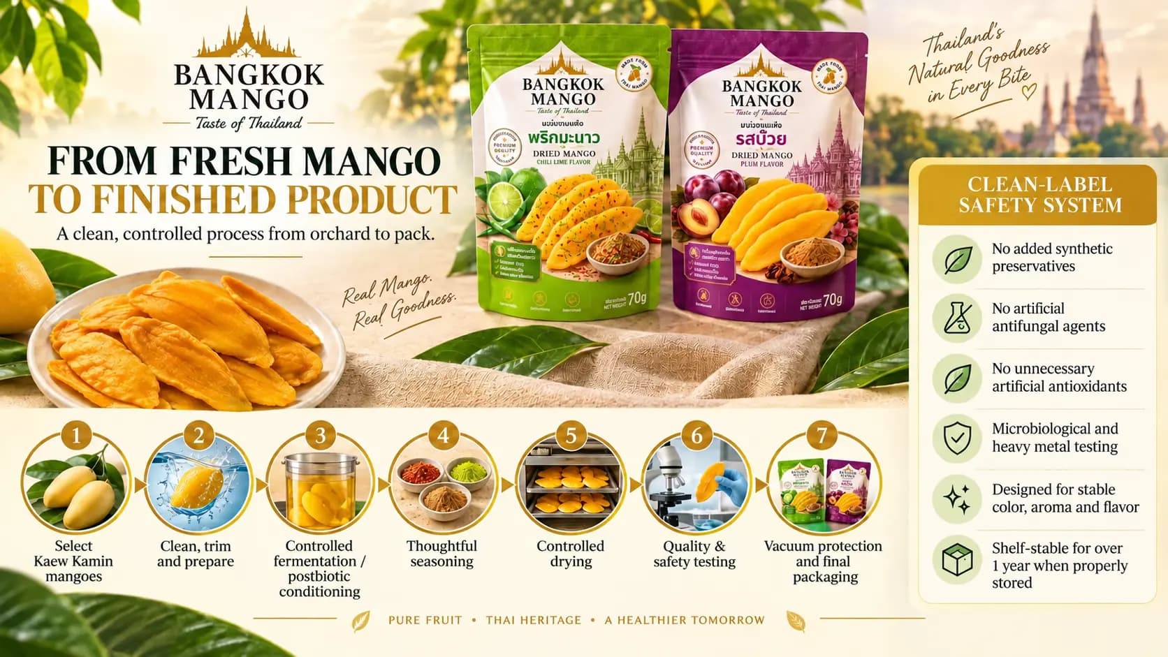 From fresh mango to finished product in seven steps, with the Bangkok Mango clean-label safety system.