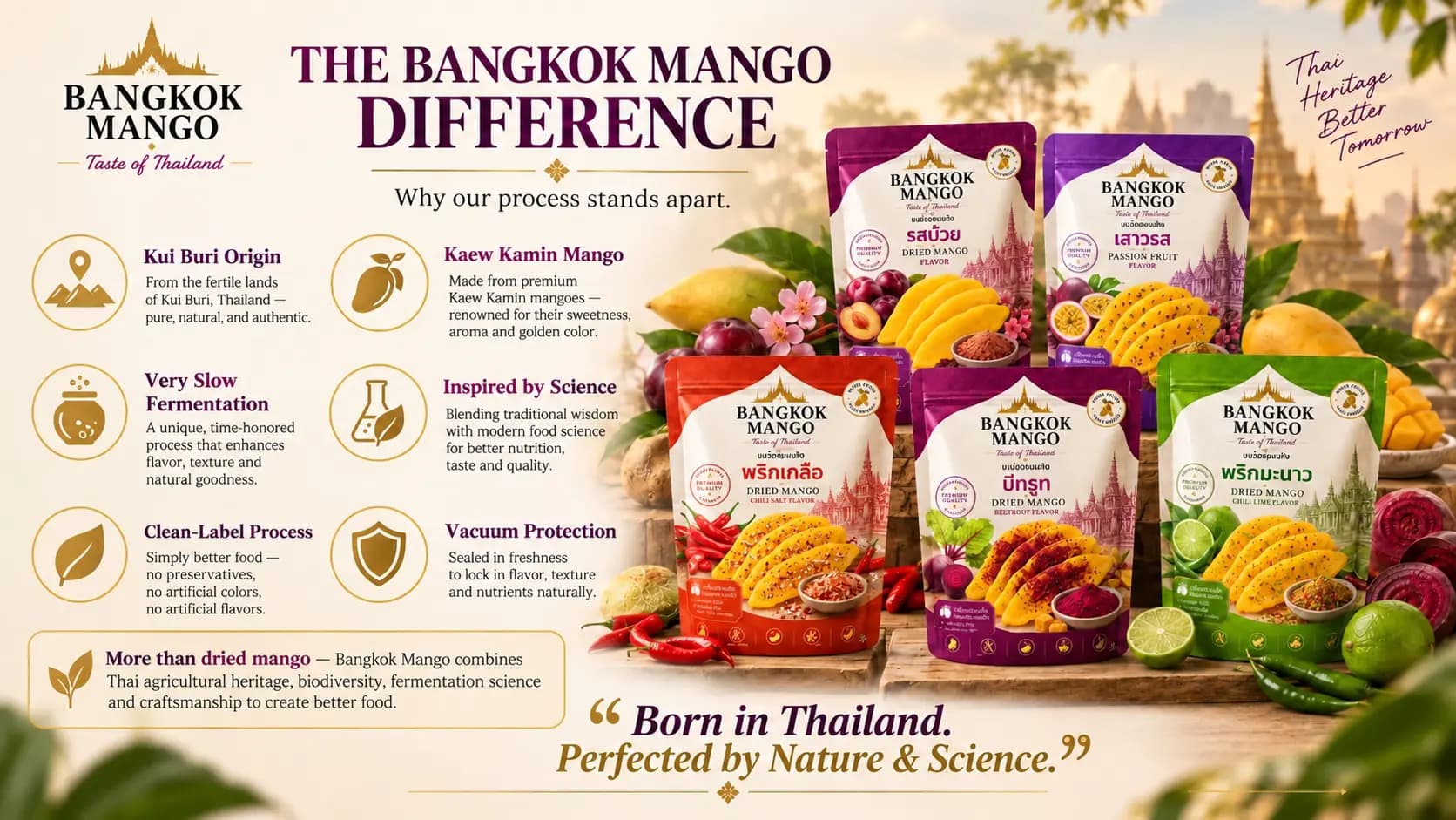 The Bangkok Mango difference: Kui Buri origin, Kaew Kamin mango, very slow fermentation, inspired by science, clean-label process and vacuum protection.